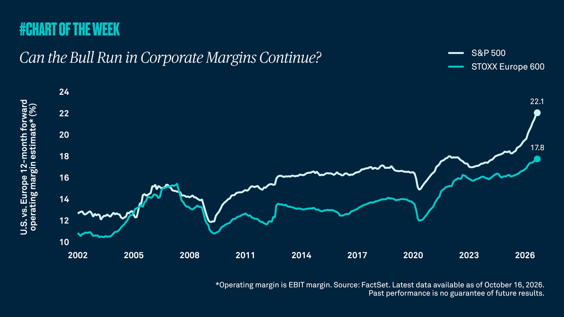 Can the bull run in corporate margins continue? 