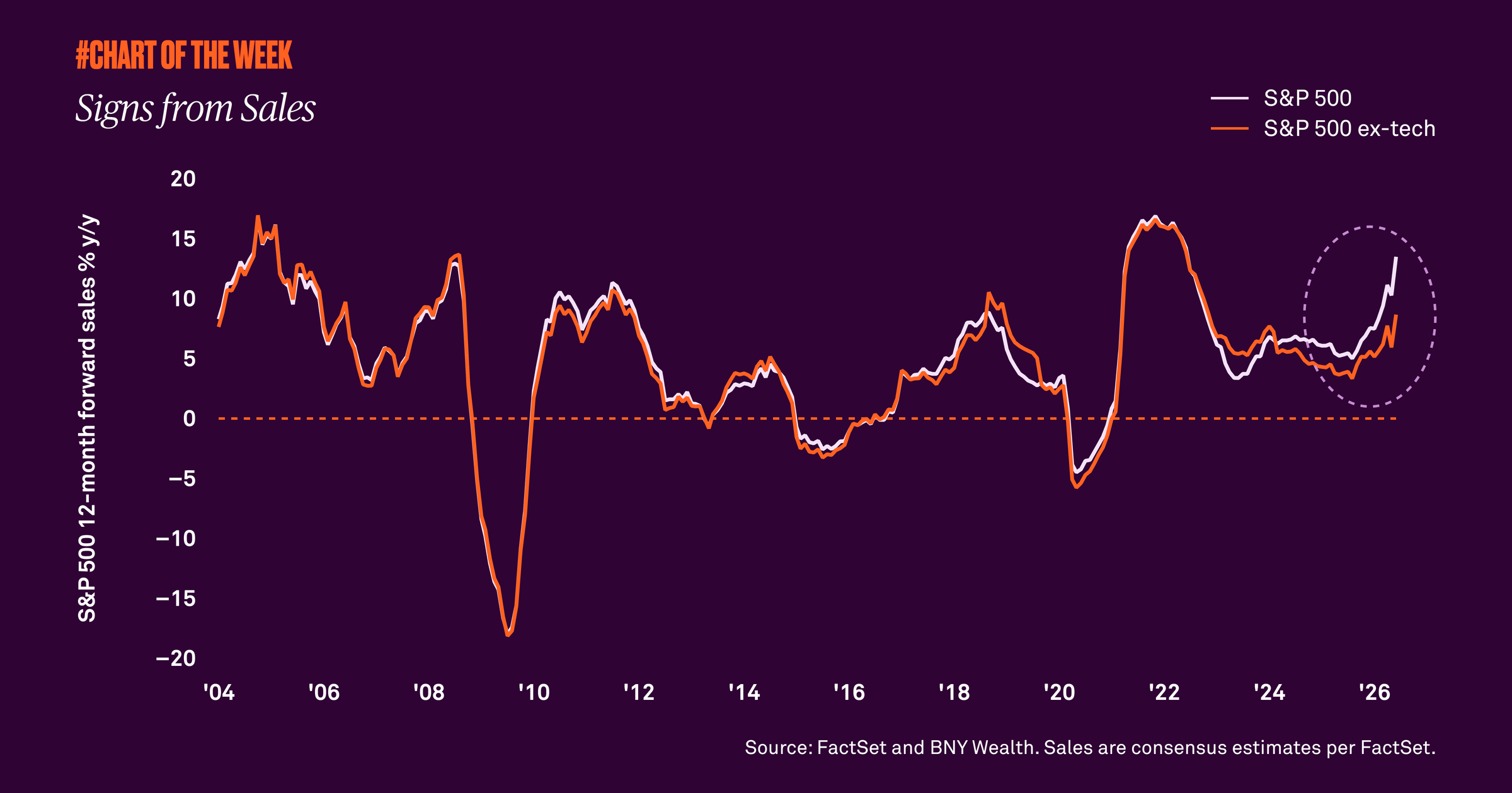 Chart-of-the-week