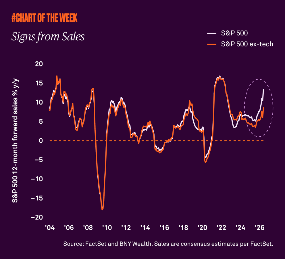 Chart-of-the-week