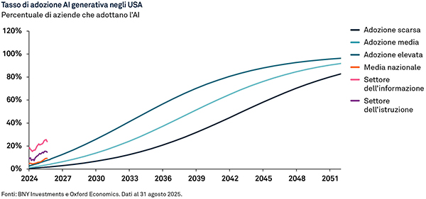 ai-adoption-the-macro-shock-of-the-decade-opengraph-2