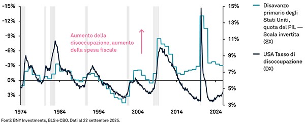 CMA_Sovereign_Debt_IT_Chart_1