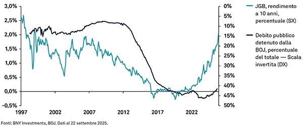 CMA_Sovereign_Debt_IT_Chart_2