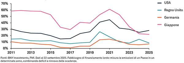 sovereign-debt-developed-markets-feel-chart-03