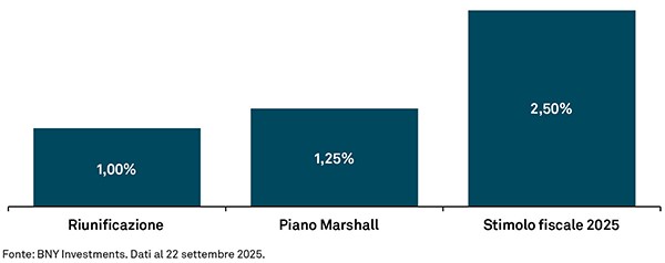 sovereign-debt-developed-markets-feel-chart-05