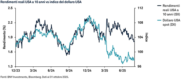 CMA_US Dollar_IT_Chart_1