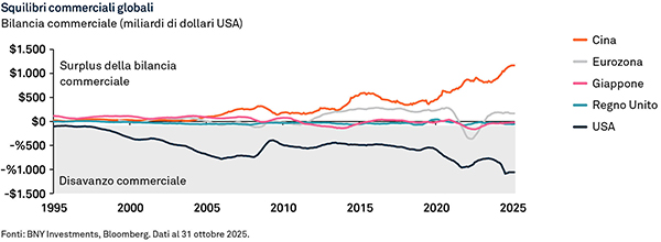 CMA_US Dollar_IT_Chart_1