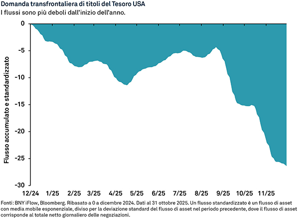 CMA_US Dollar_IT_Chart_4