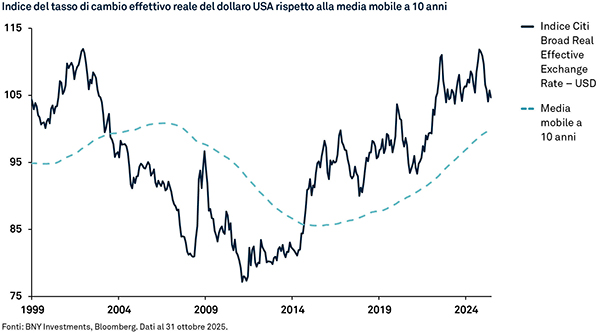 CMA_US Dollar_IT_Chart_5