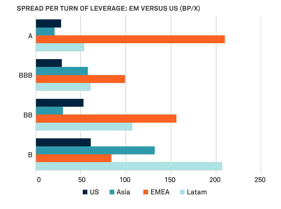 EMD-Chart-6