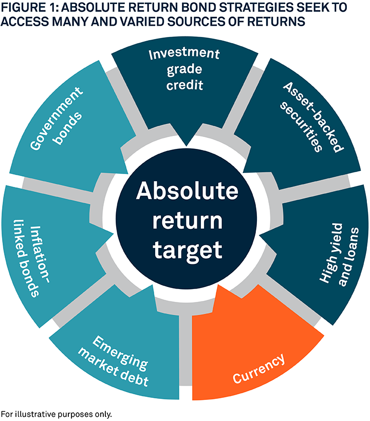 Three_investment_challenges_graphic