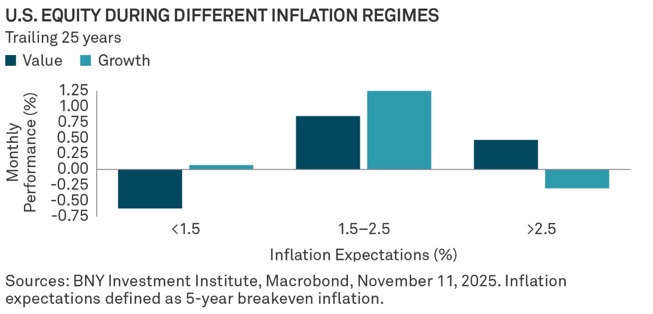 dont-sleep-on-value-opportunities-amid-sticky-inflation-chart-01.jpeg