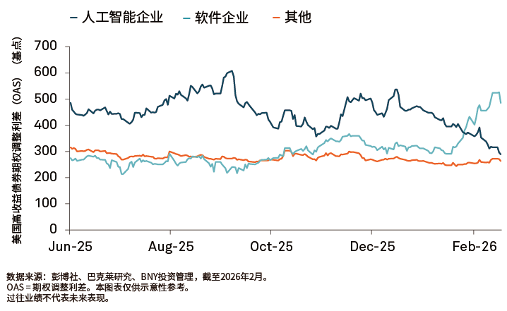 受人工智能颠覆风险担忧影响，软件企业今年表现承压