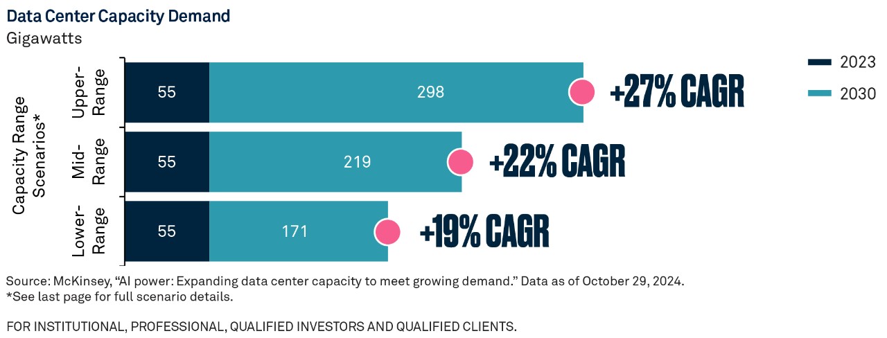 private-markets-engine-of-value-creation-chart-01