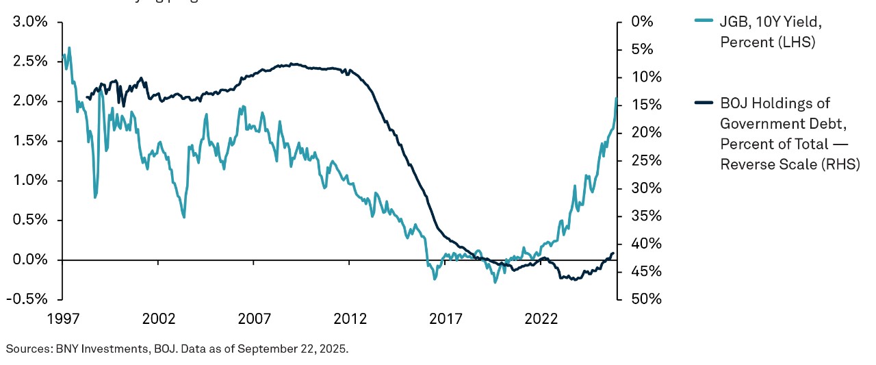 sovereign-debt-developed-markets-feel-chart-02
