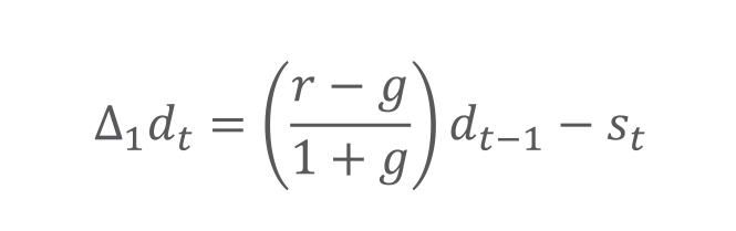 主權債務演變軌跡公式