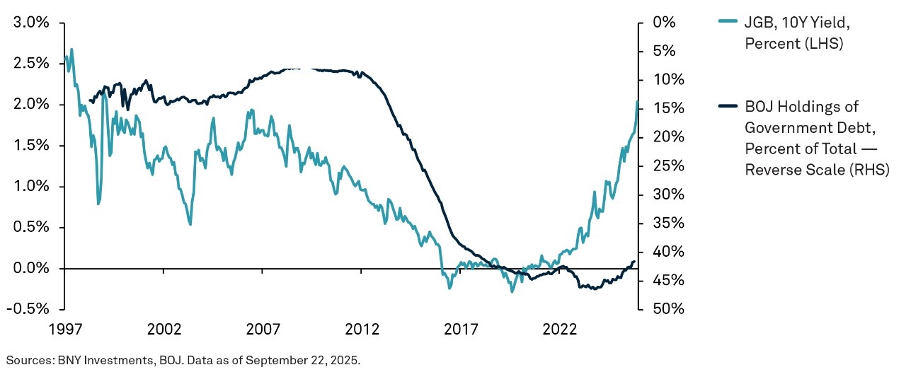 sovereign-debt-developed-markets-feel-chart-02