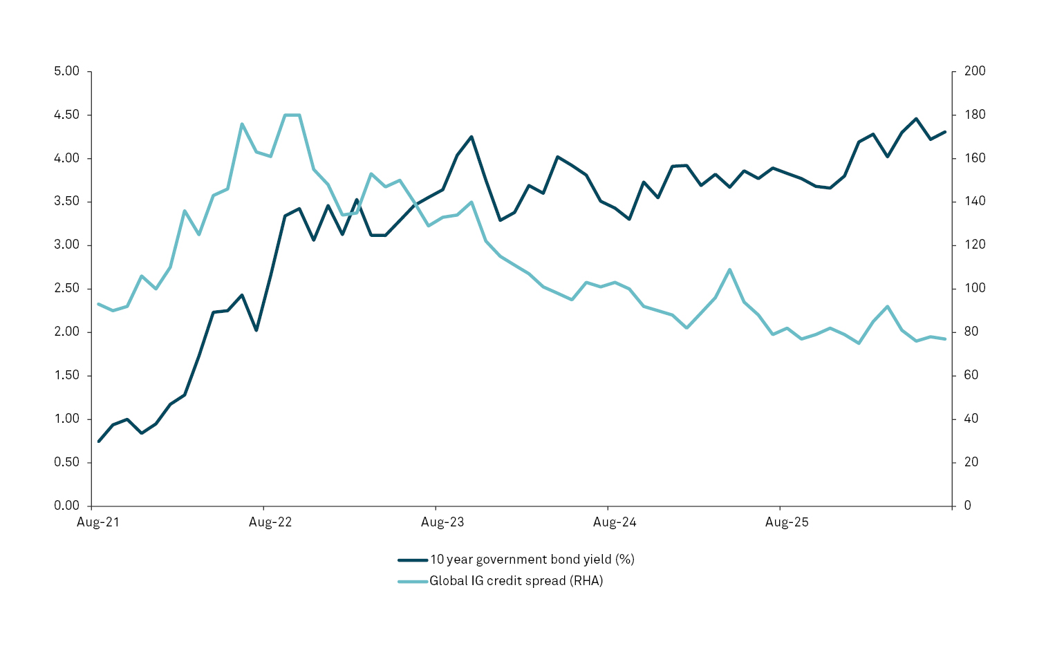 BNY-Strategic-chart-1