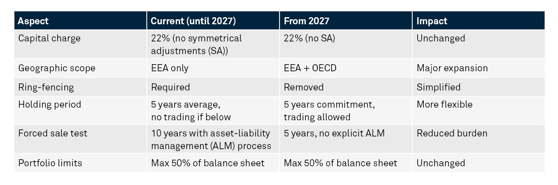 Solvency-II-Chart-2
