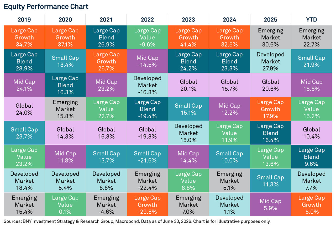 equity-markets-dont-stand-still-chart