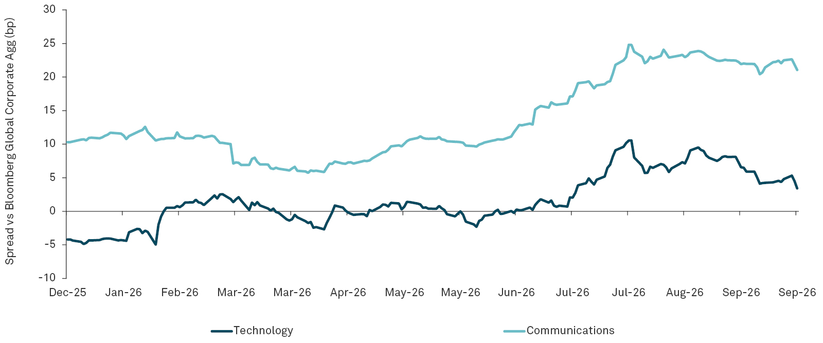 how-might-ai-investment-shape-global-credit-markets-Chart-1