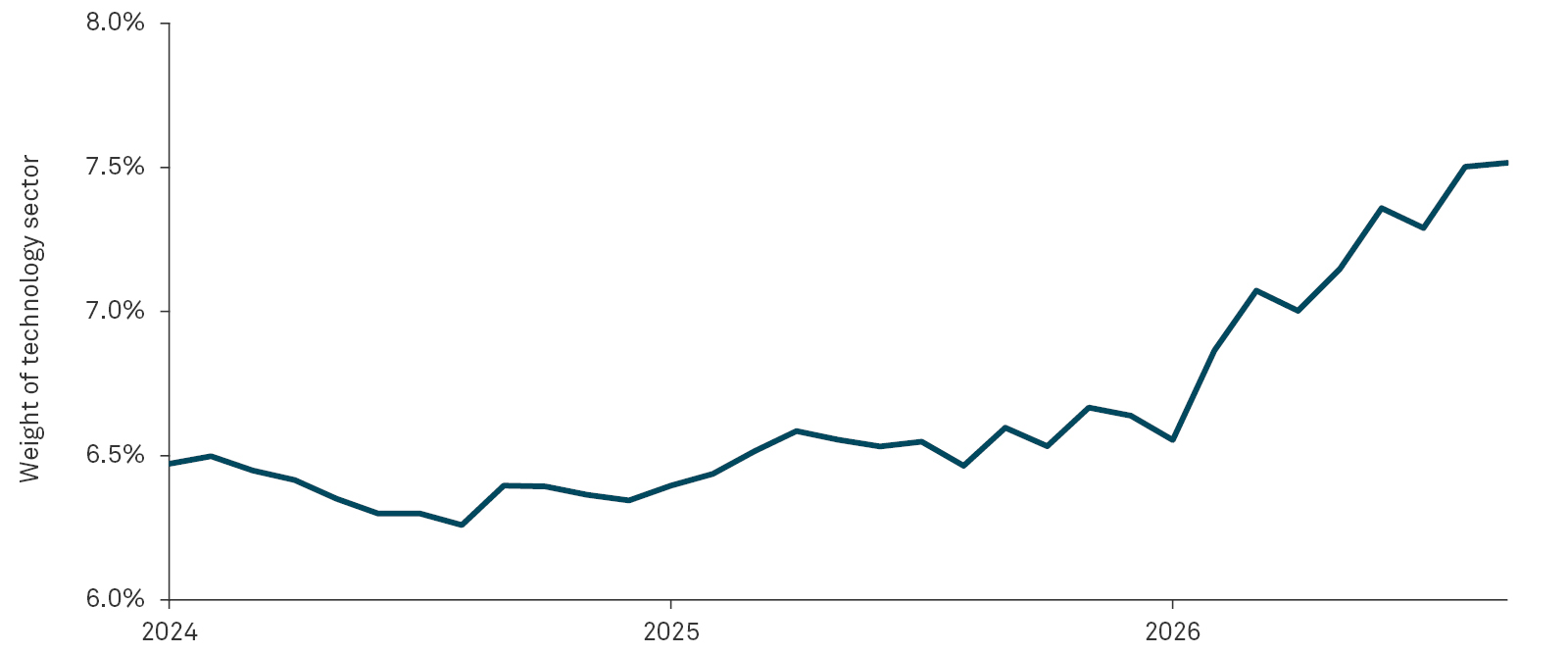 how-might-ai-investment-shape-global-credit-markets-Chart-3