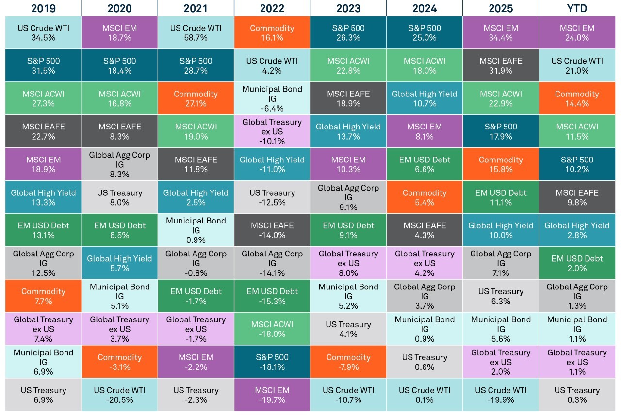 the-big-picture-leaders-laggards-and-the-rotation-in-between-chart