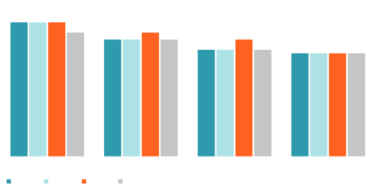 Essential questions for investors - Appropriate Fed Funds Rate