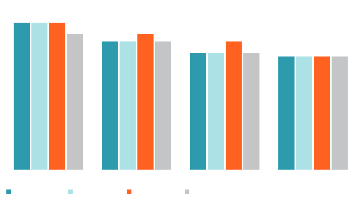 Essential questions for investors - Appropriate Fed Funds Rate