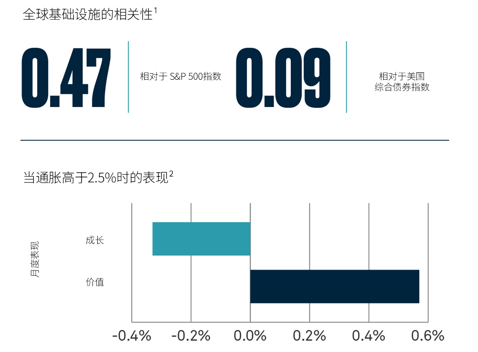 Chart-Perfornace-article