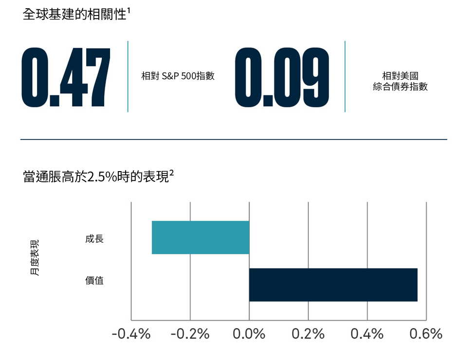Chart-Perfornace-article