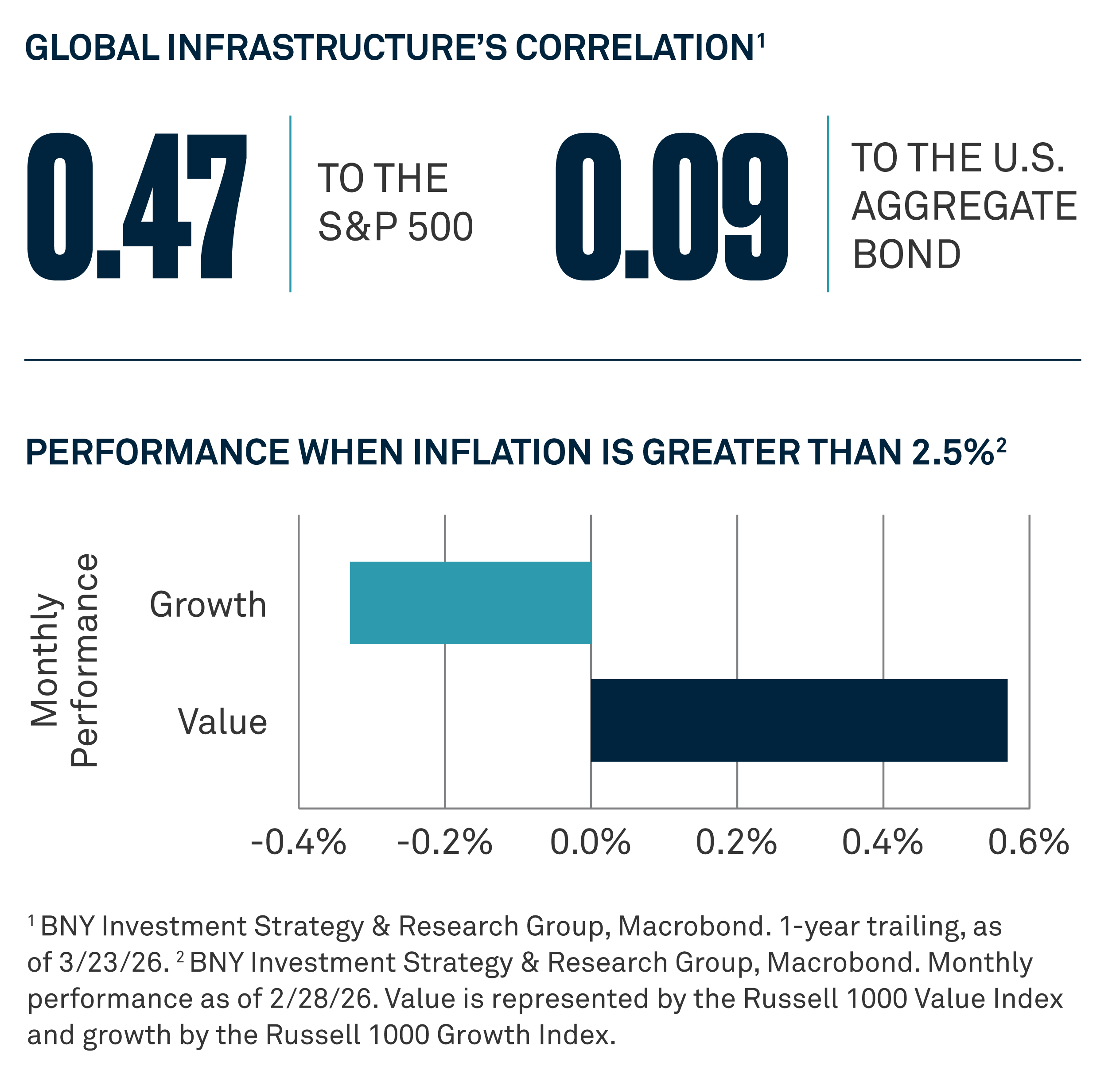 Chart-Perfornace-article