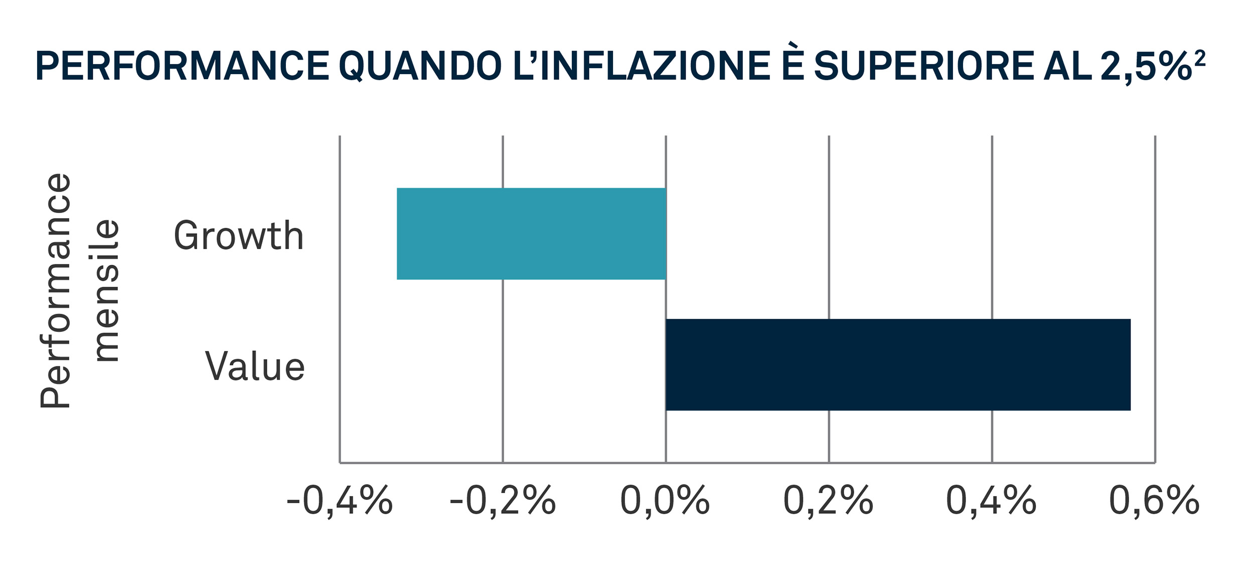 Chart-Perfornace-article