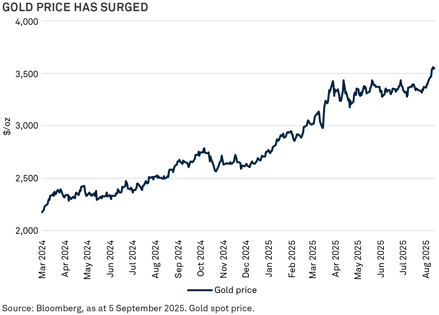 30-year-yield-spread-CHART-1