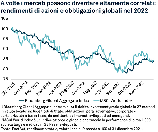 Bond-and-equity-returns-chart-1