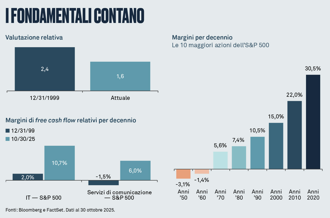 are-us-equity-valuations-too-rich-chart