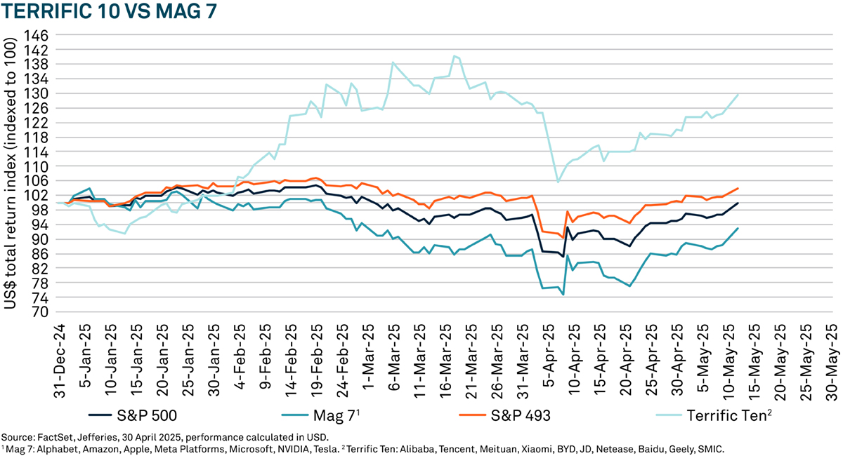 Asian-Income-Chart-1