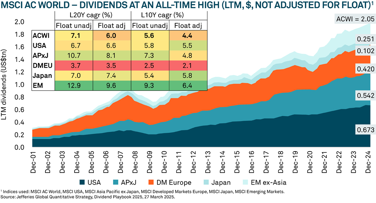 Asian-Income-Chart-2