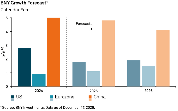 BNY-growth-forecast-chart-1