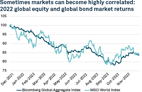 Bond-and-equity-returns-chart-1