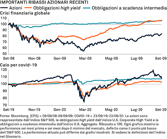 Chart-1-IT-547x456px