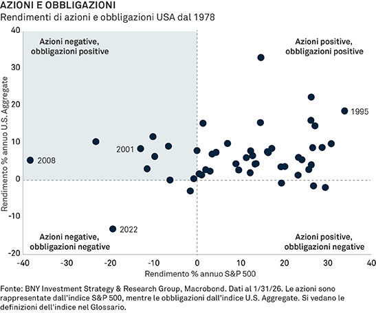 Chart-2-IT-547x456px