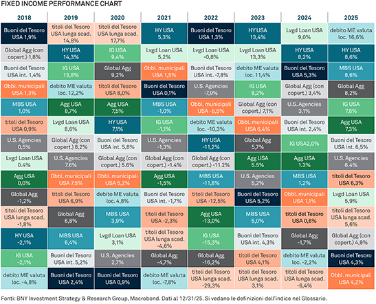 Chart-3-IT-547x442px