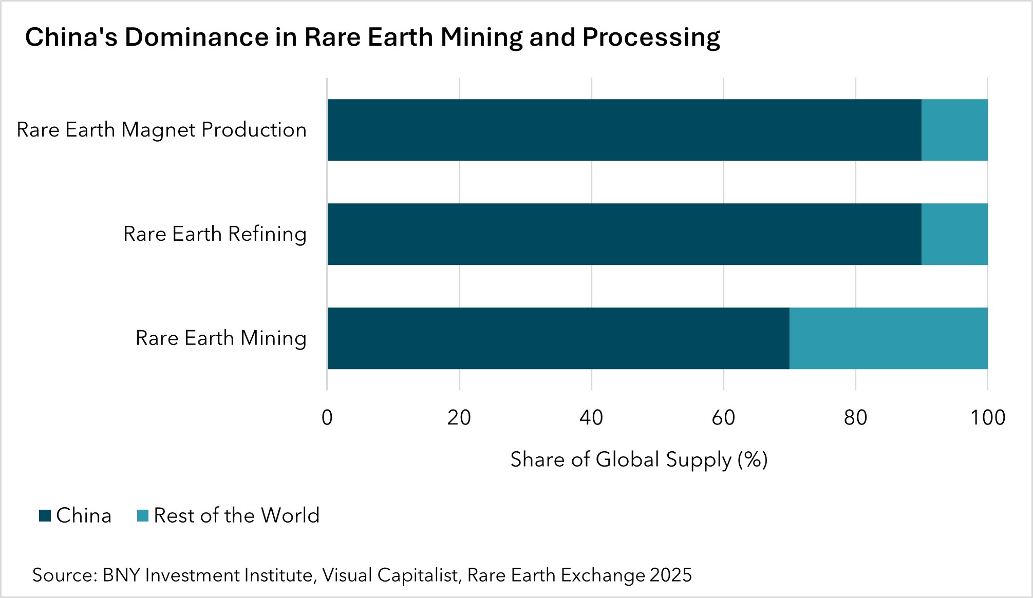 China-Rare-Earth-Chart-3