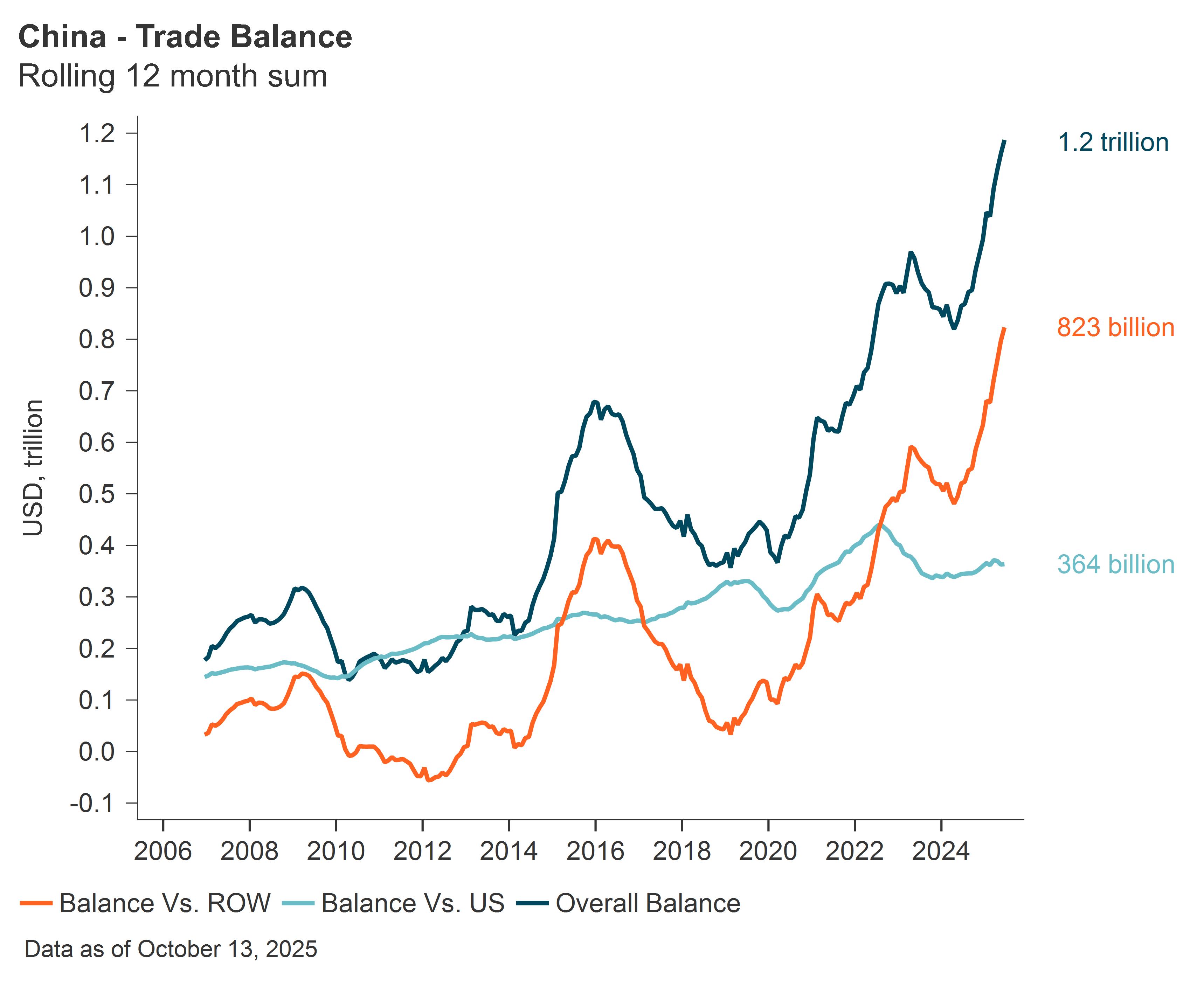 China-Trade-Balance-Chart-2
