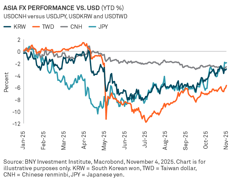 China-US-Asia-FX-Performance-chart-1