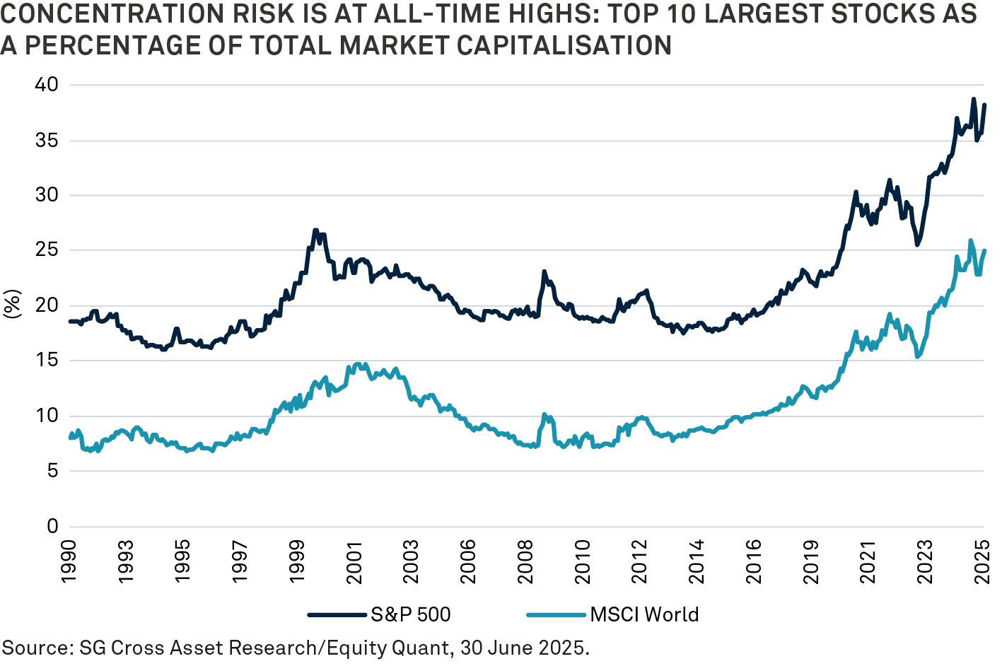 Concentration-Chart-1