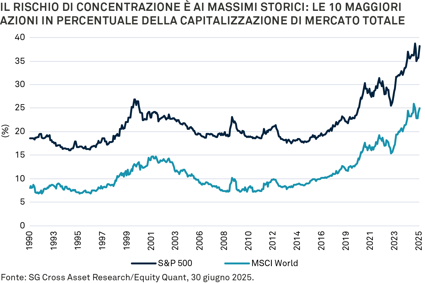 Concentration-chart-3-IT