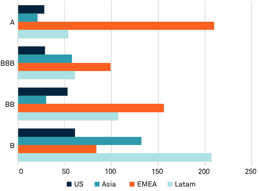 EMD-Chart-6