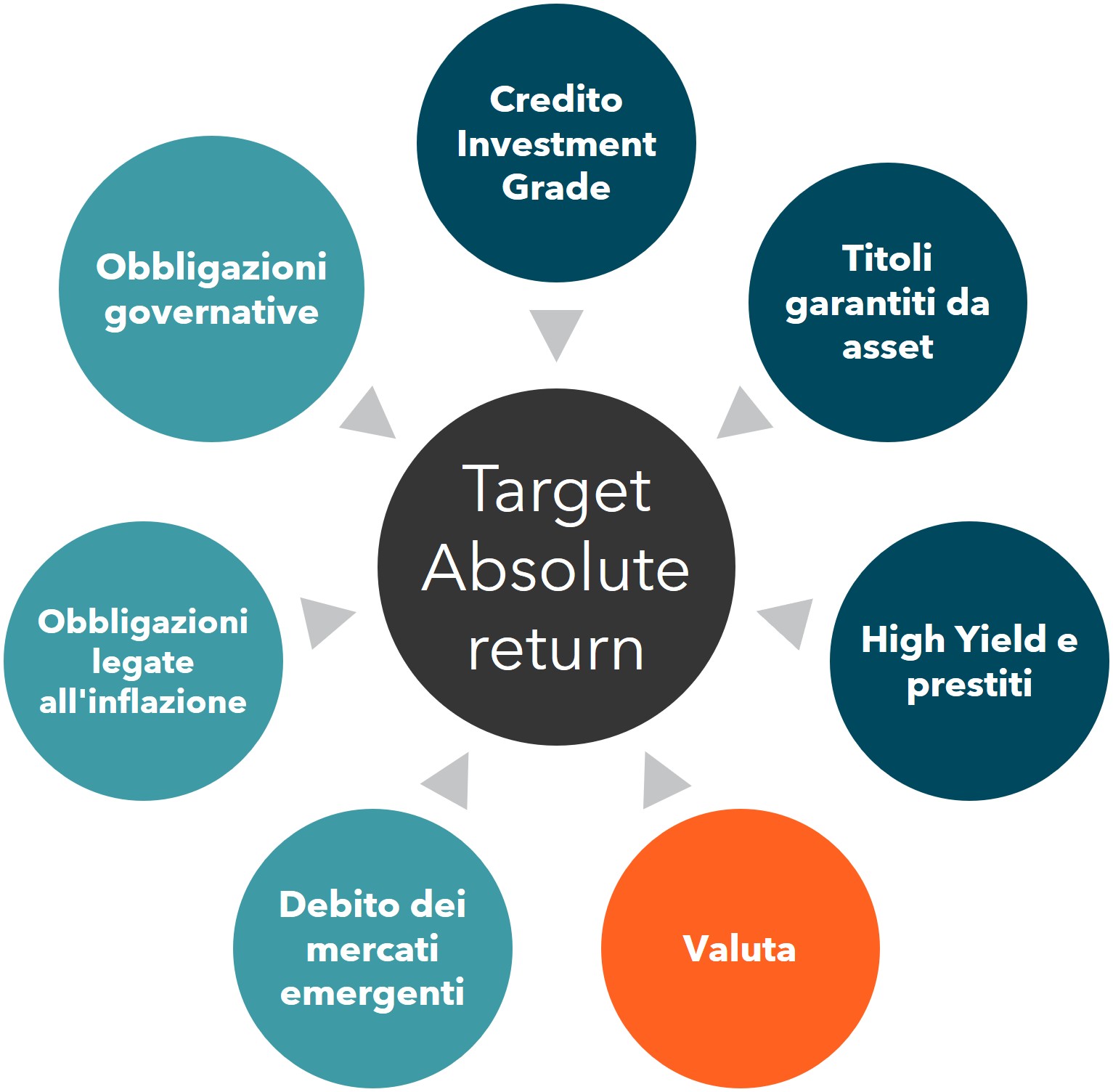 Three_investment_challenges_graphic