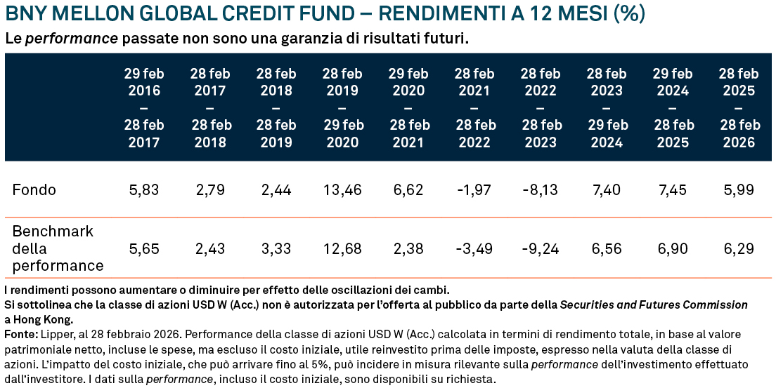 Global-Credit-Table-1104x553px-IT